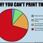 Graph via Something of that Ilk.